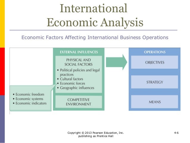 impact of economic environment on business with example types of economic factors